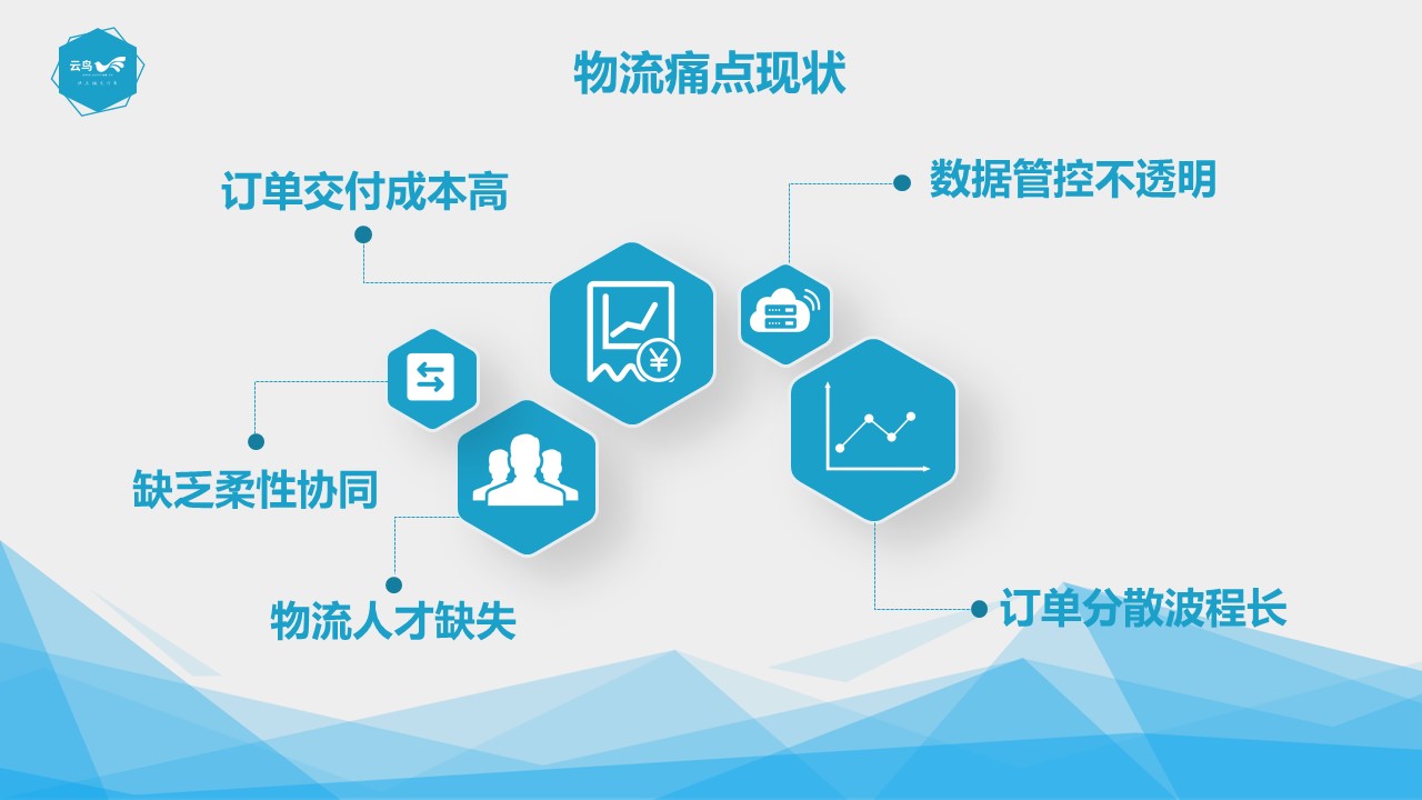 降本增效國家又有新舉措，物流產(chǎn)業(yè)迎來今年最大發(fā)展機遇 title=